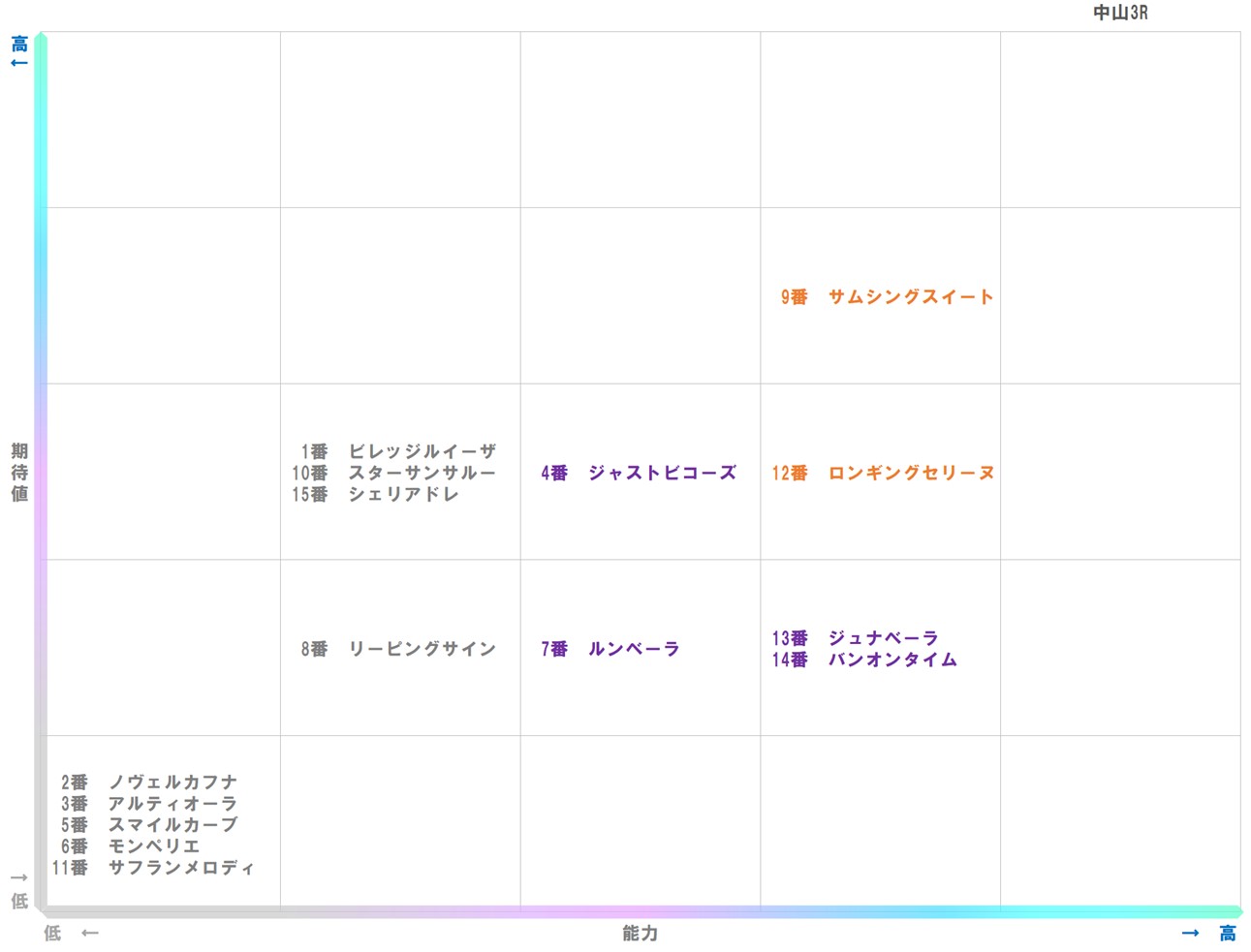 20251221_中山3-matrix