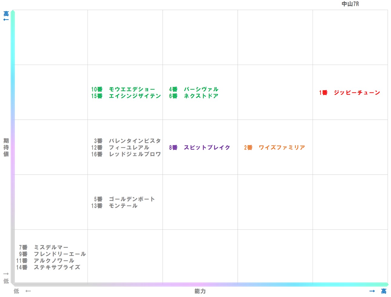 20251221_中山7-matrix