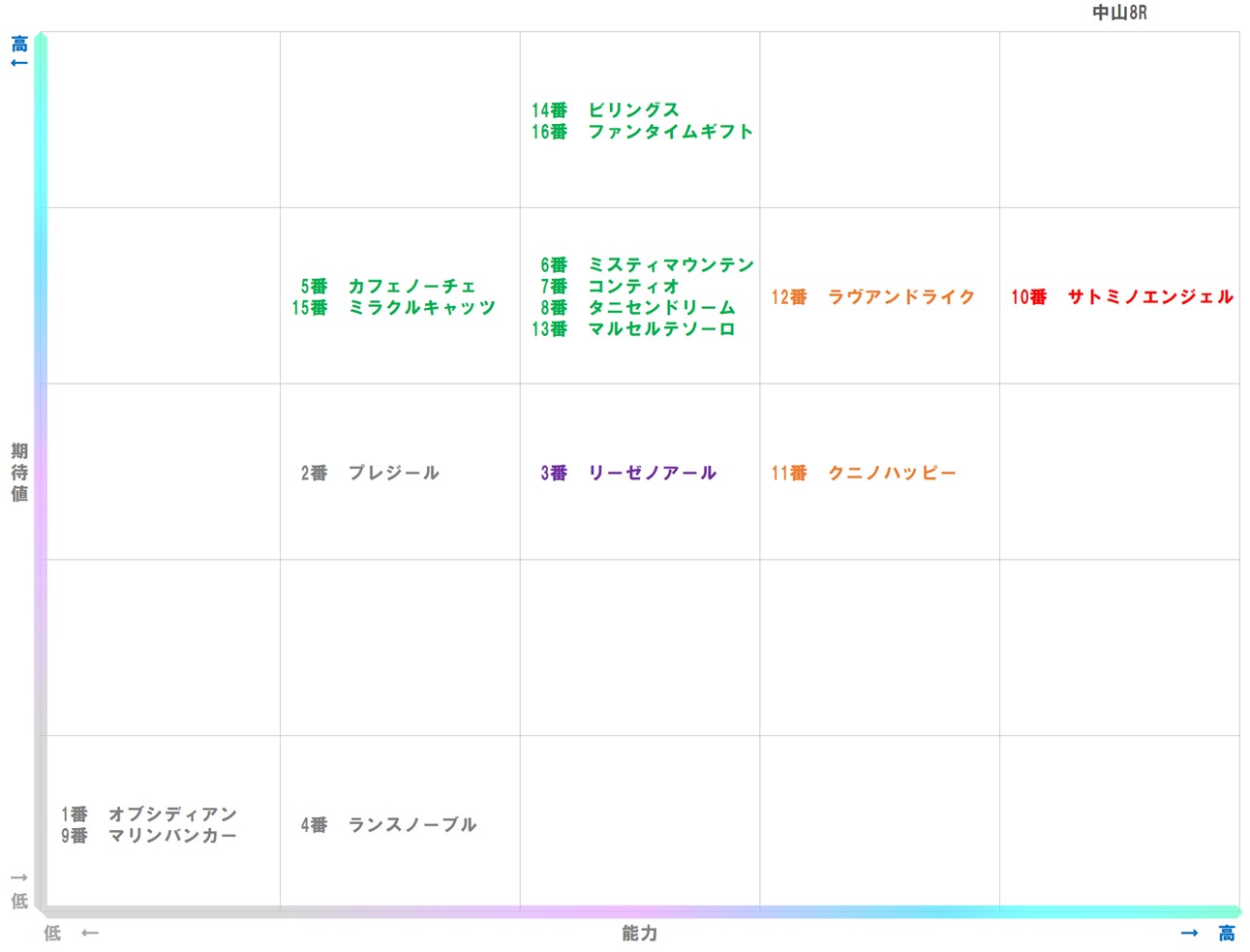 20251221_中山8-matrix
