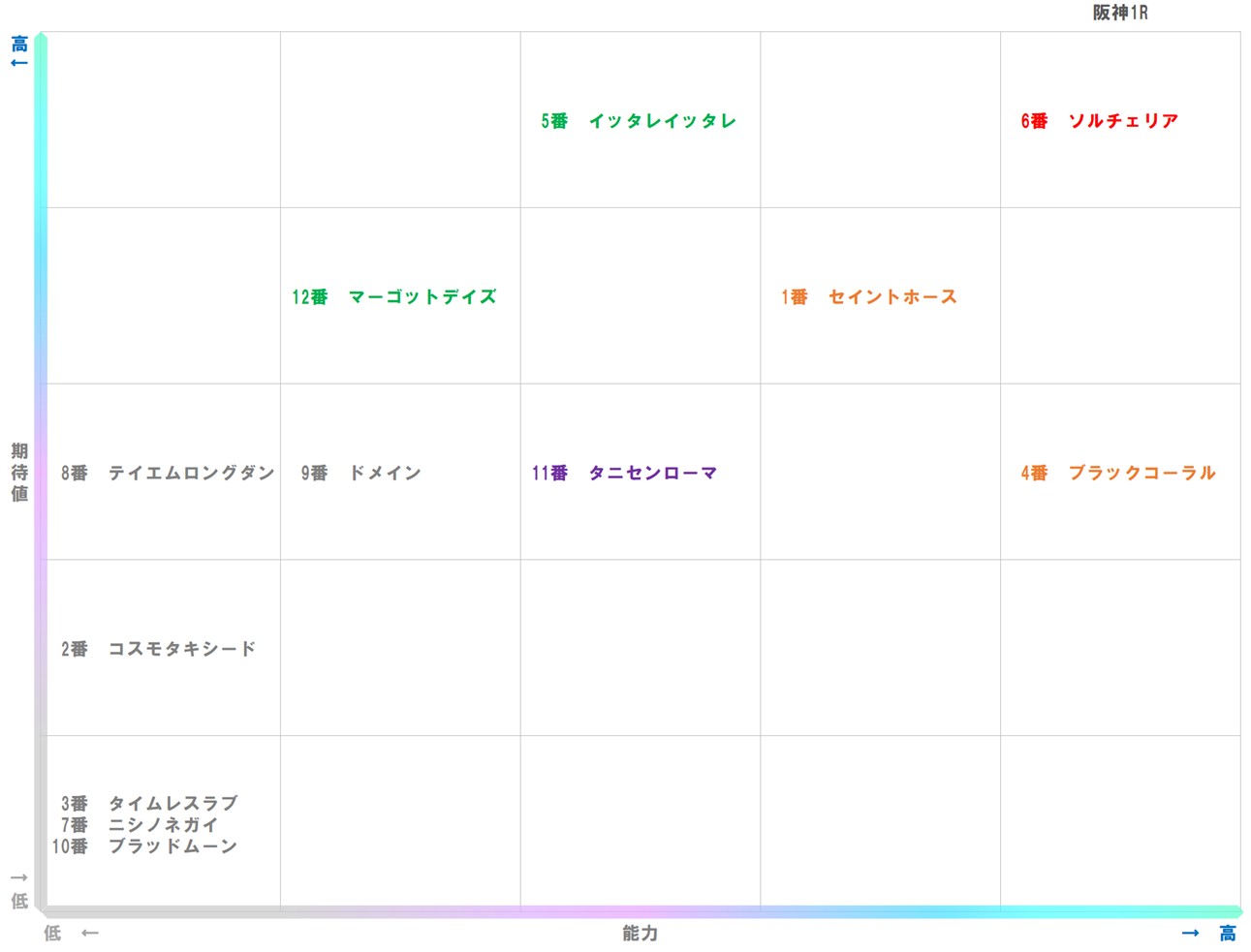 20251221_阪神1-matrix
