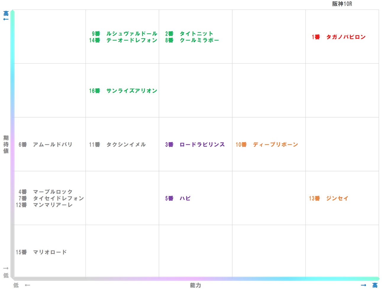 20251221_阪神10-matrix