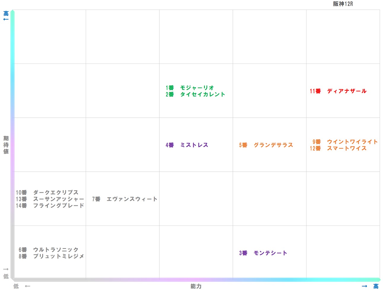 20251221_阪神12-matrix