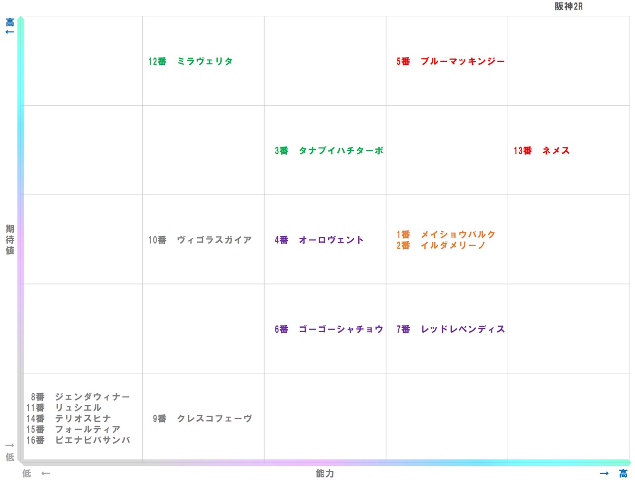 20251221_阪神2-matrix