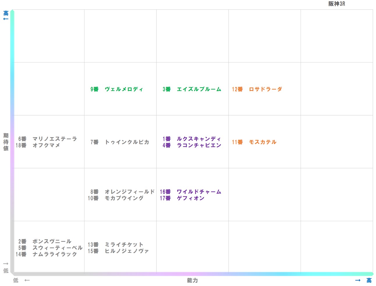 20251221_阪神3-matrix