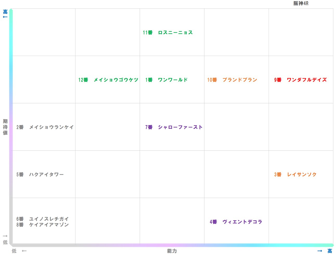 20251221_阪神4-matrix