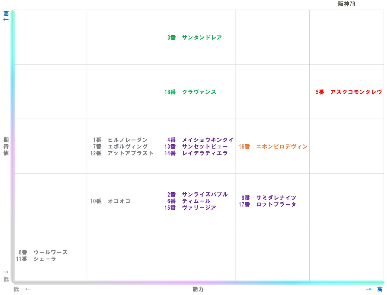 20251221_阪神7-matrix