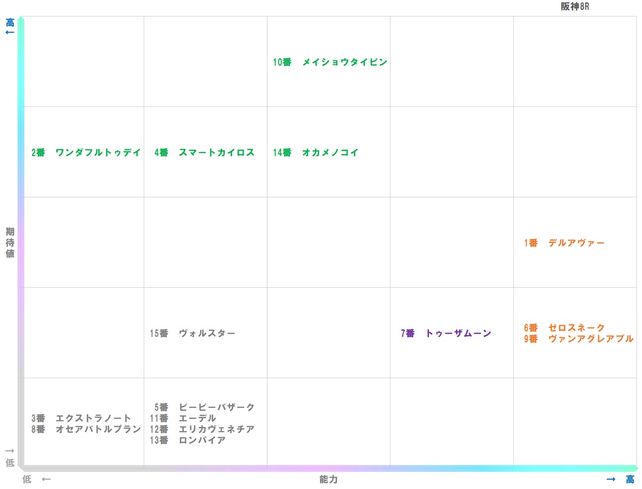 20251221_阪神8-matrix