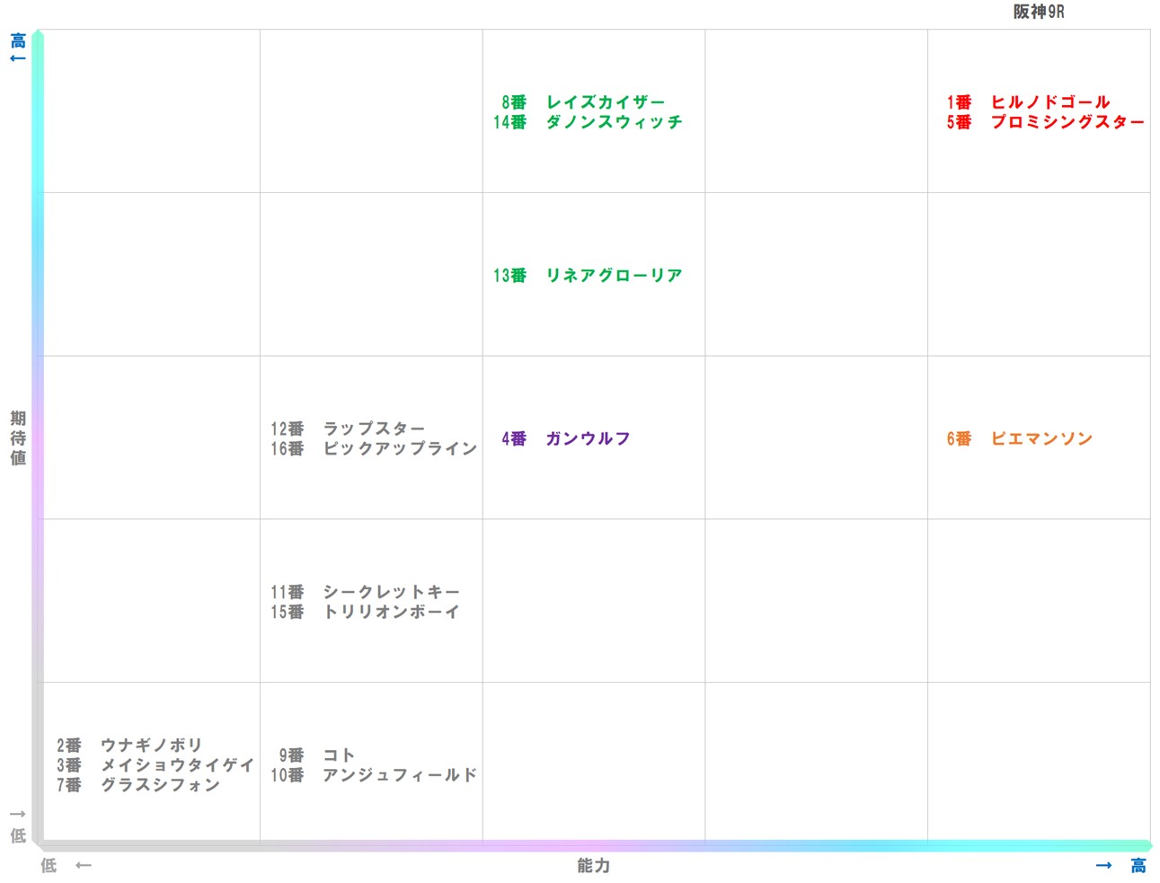 20251221_阪神9-matrix