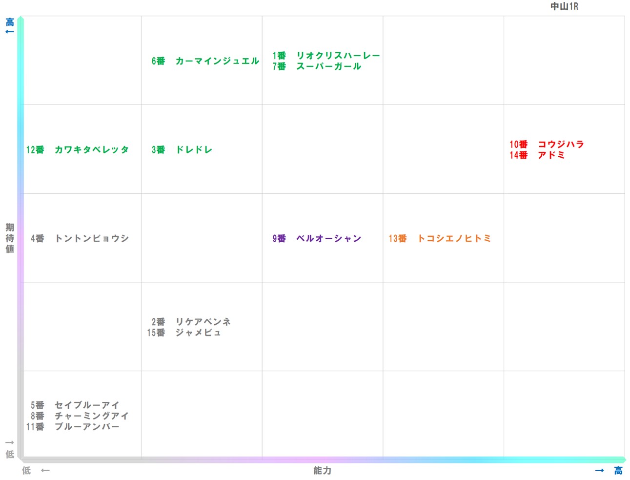 20251227_中山1-matrix