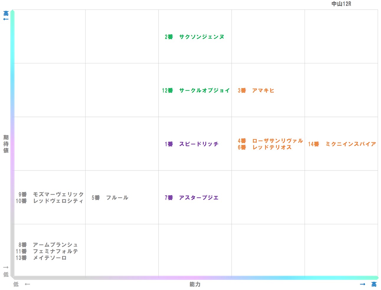 20251227_中山12-matrix