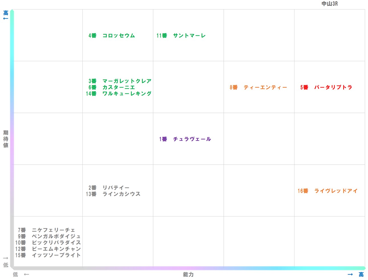 20251227_中山3-matrix