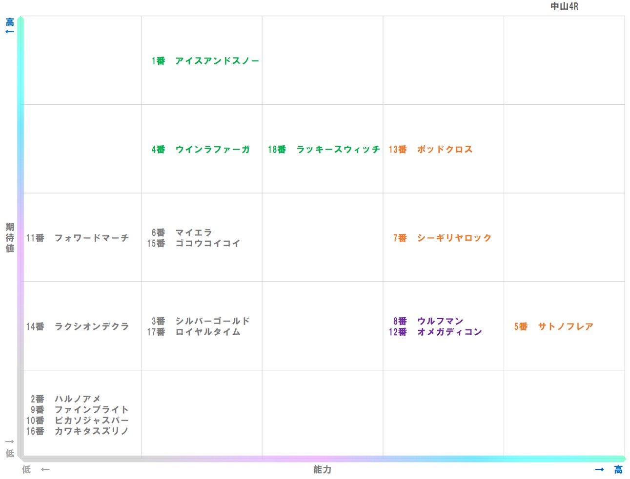 20251227_中山4-matrix