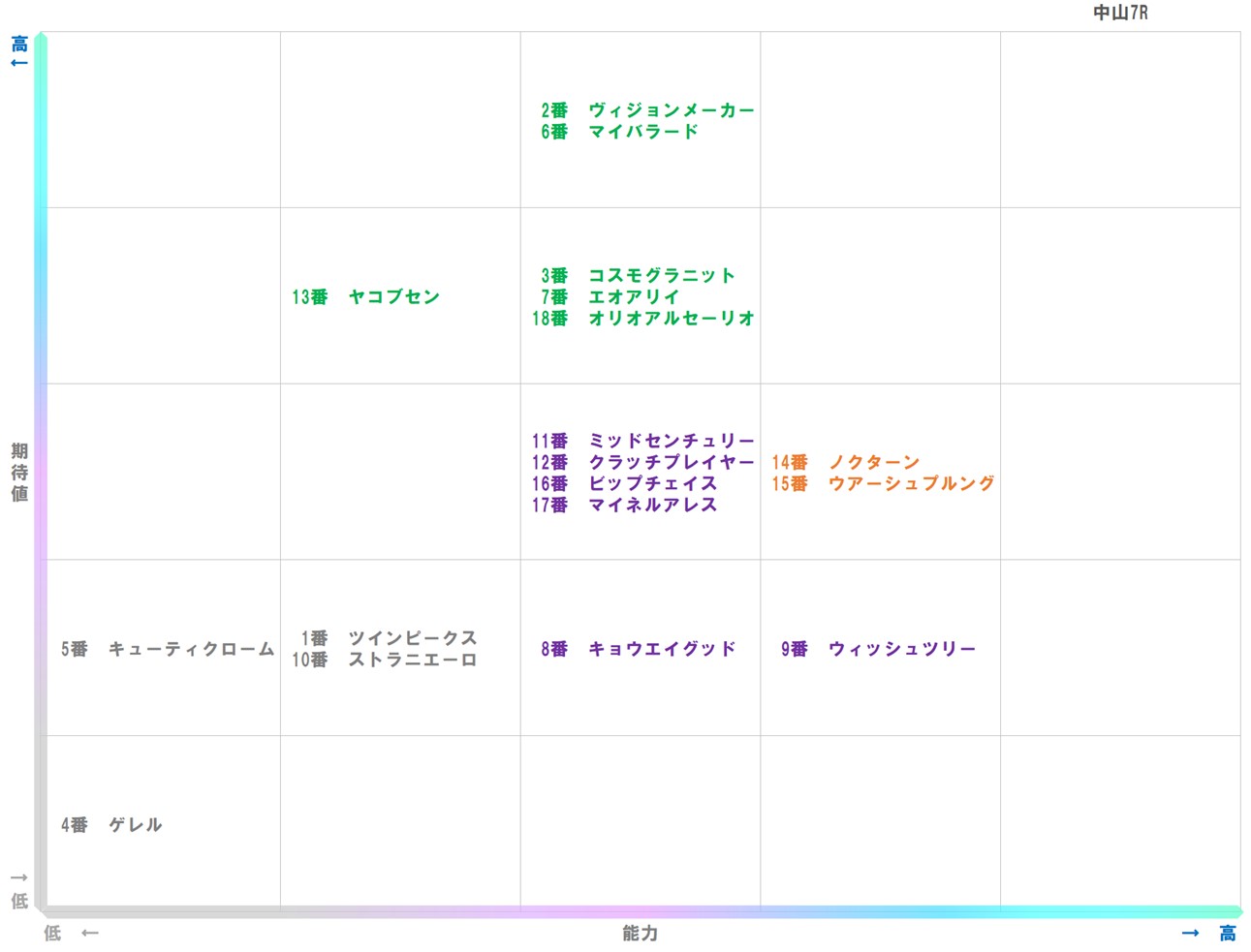 20251227_中山7-matrix