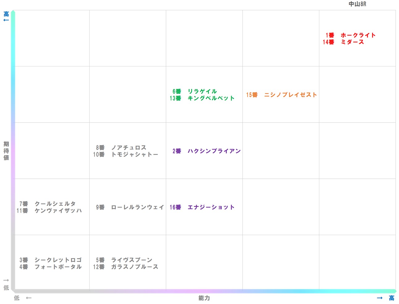 20251227_中山8-matrix