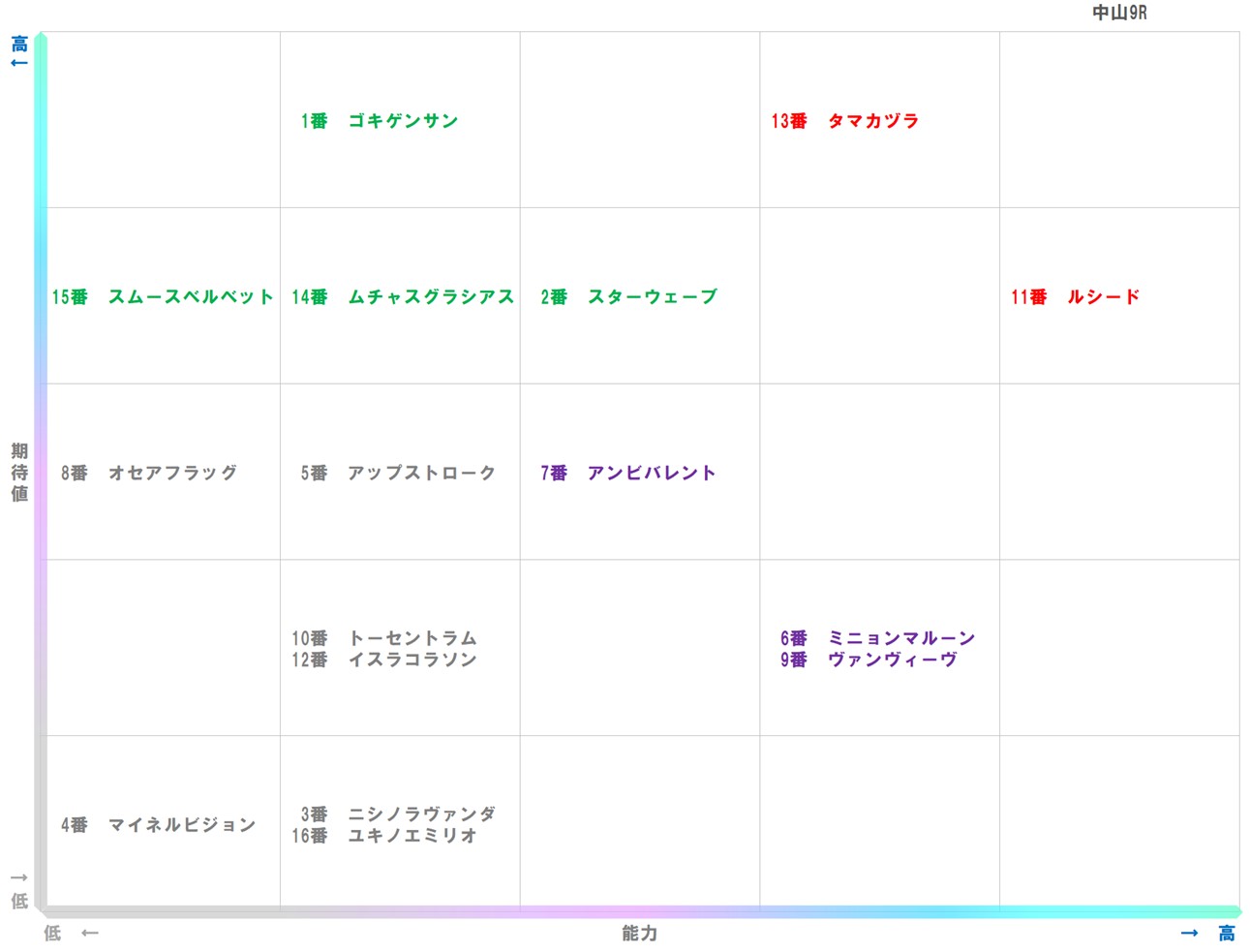 20251227_中山9-matrix