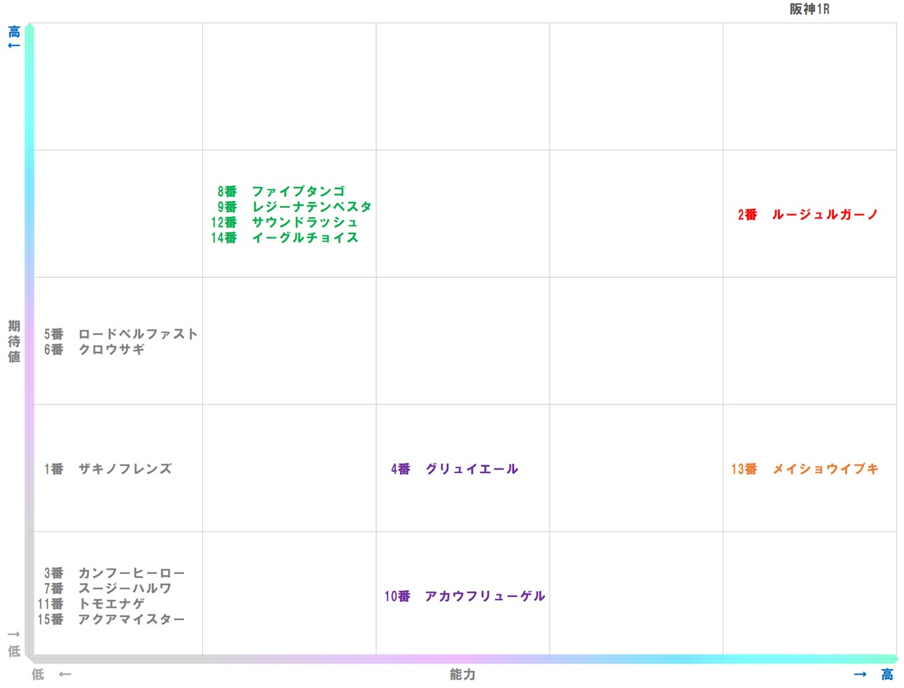 20251227_阪神1-matrix