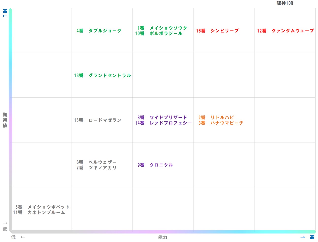 20251227_阪神10-matrix