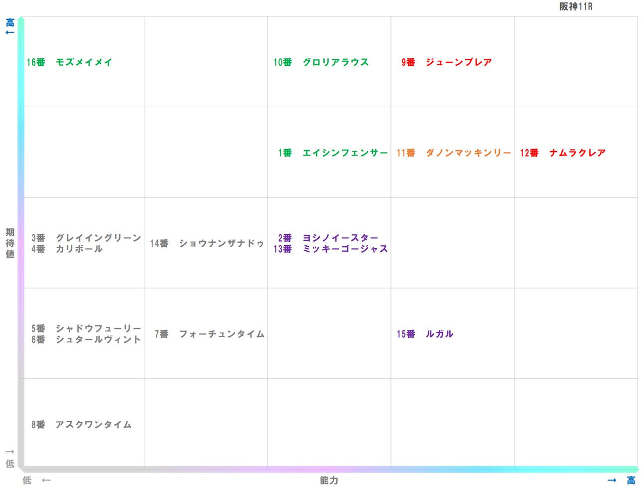 20251227_阪神11-matrix