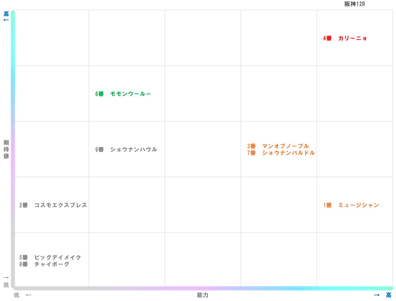 20251227_阪神12-matrix