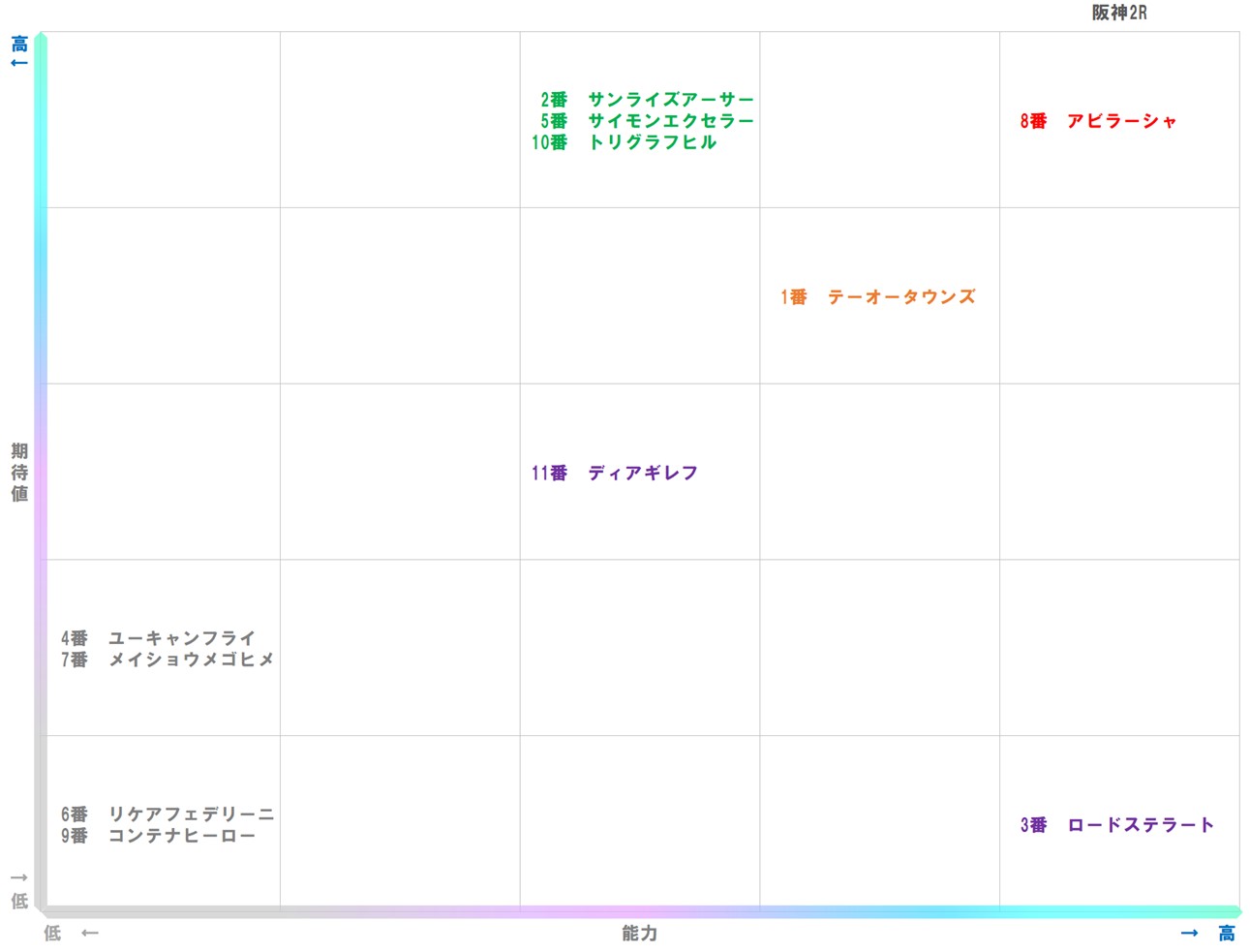20251227_阪神2-matrix