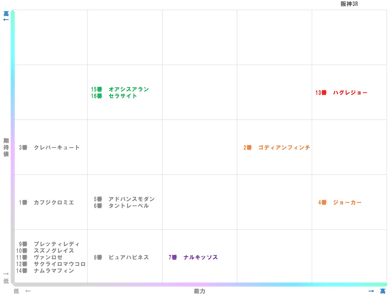 20251227_阪神3-matrix