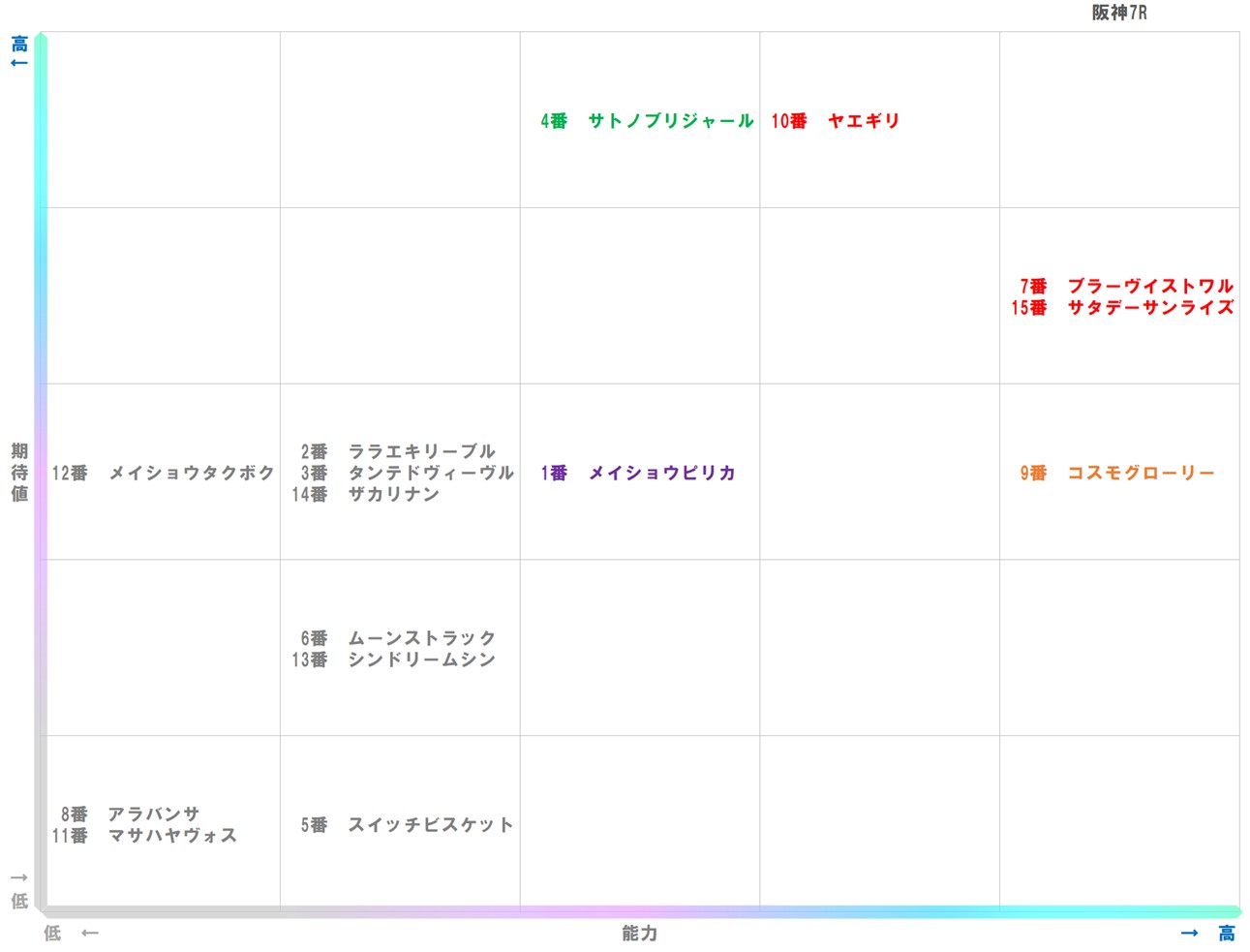20251227_阪神7-matrix