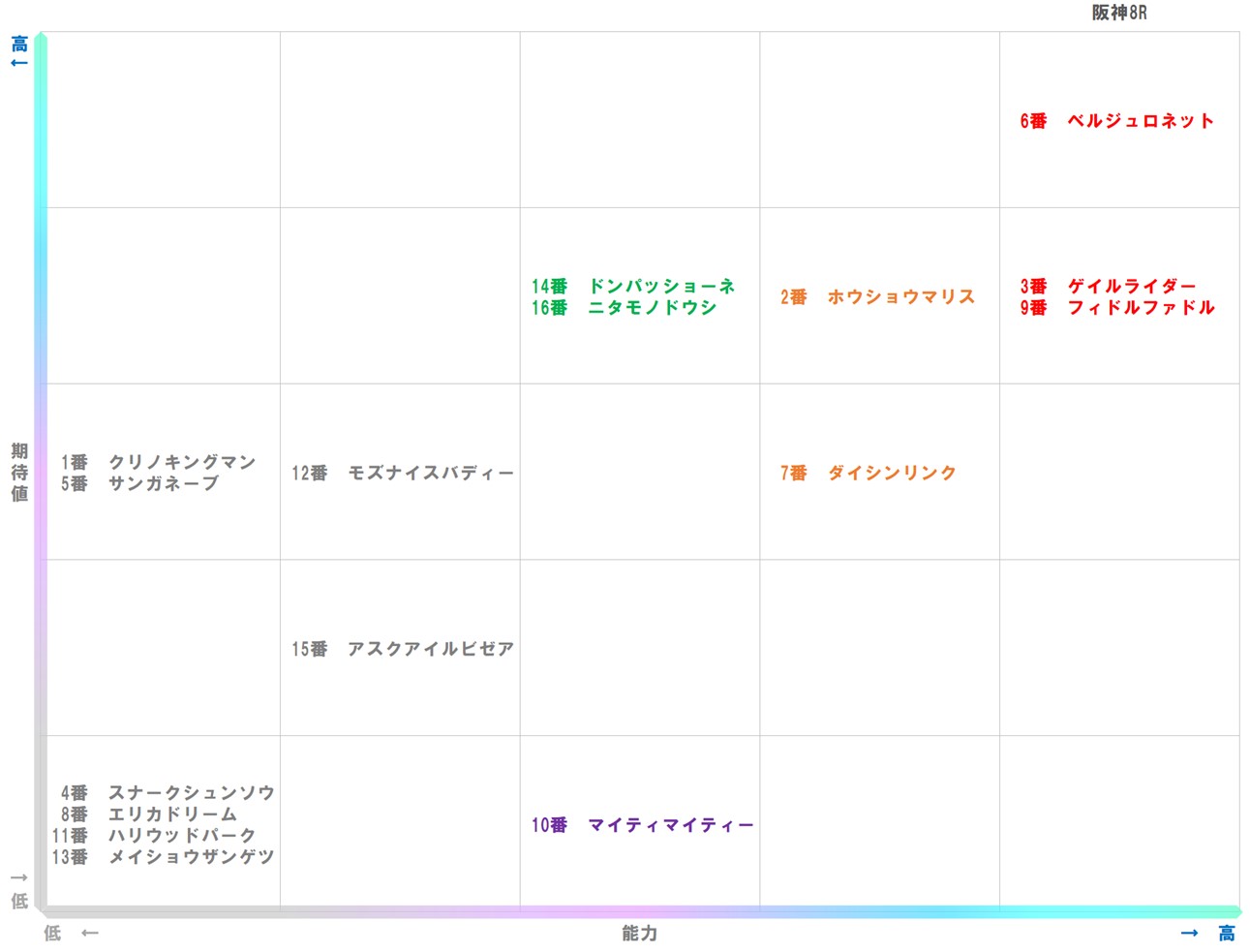 20251227_阪神8-matrix