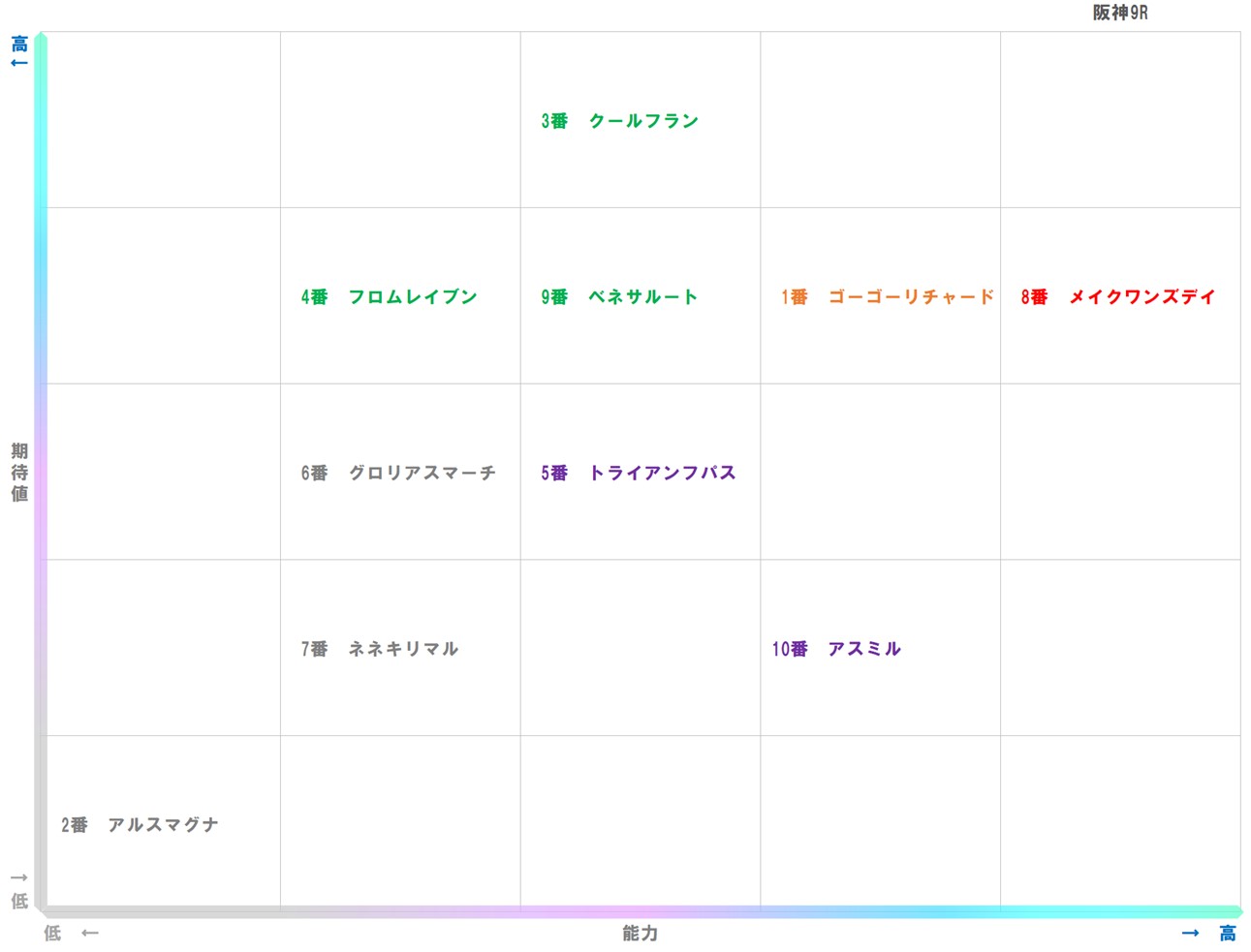 20251227_阪神9-matrix