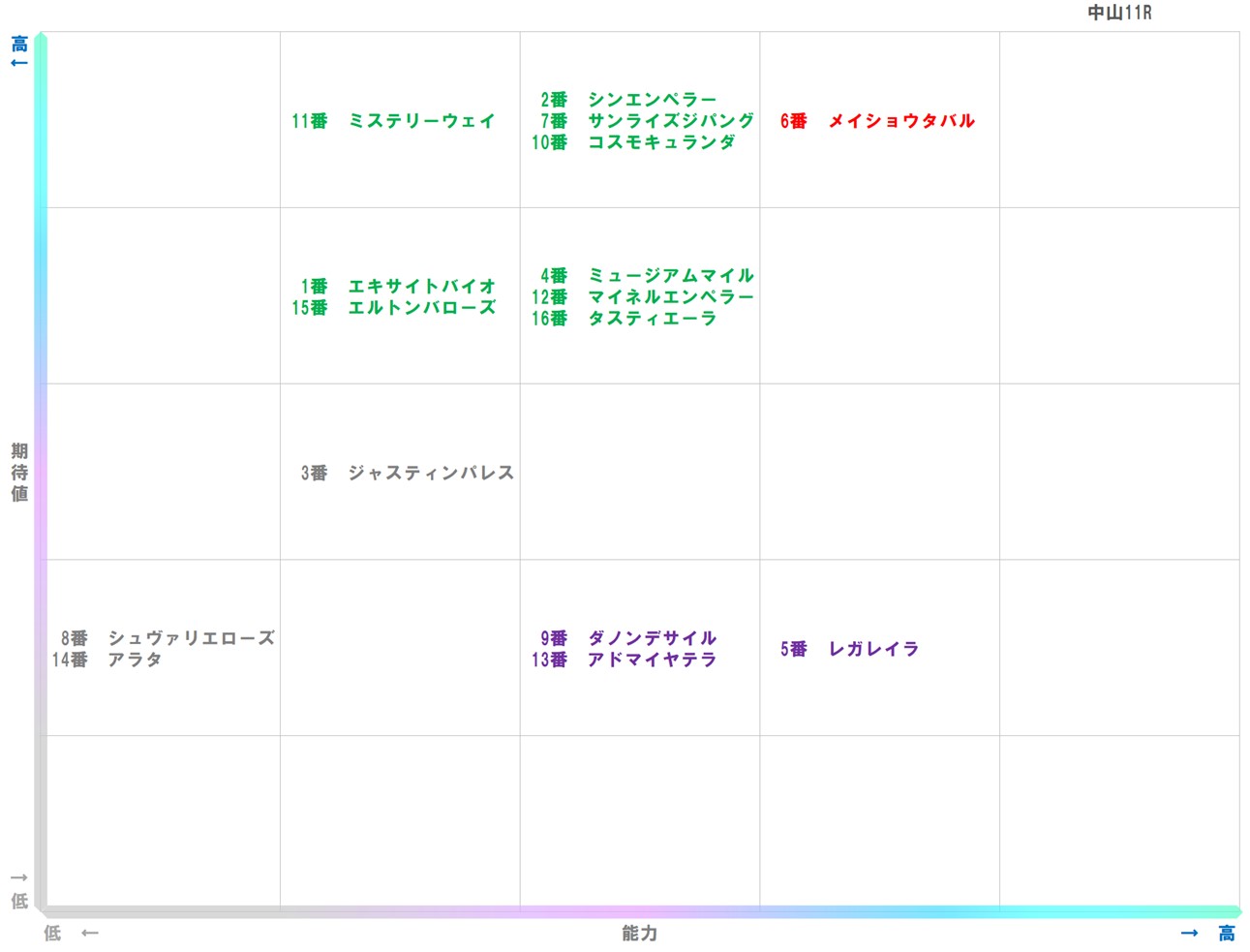 20251228_中山11-matrix
