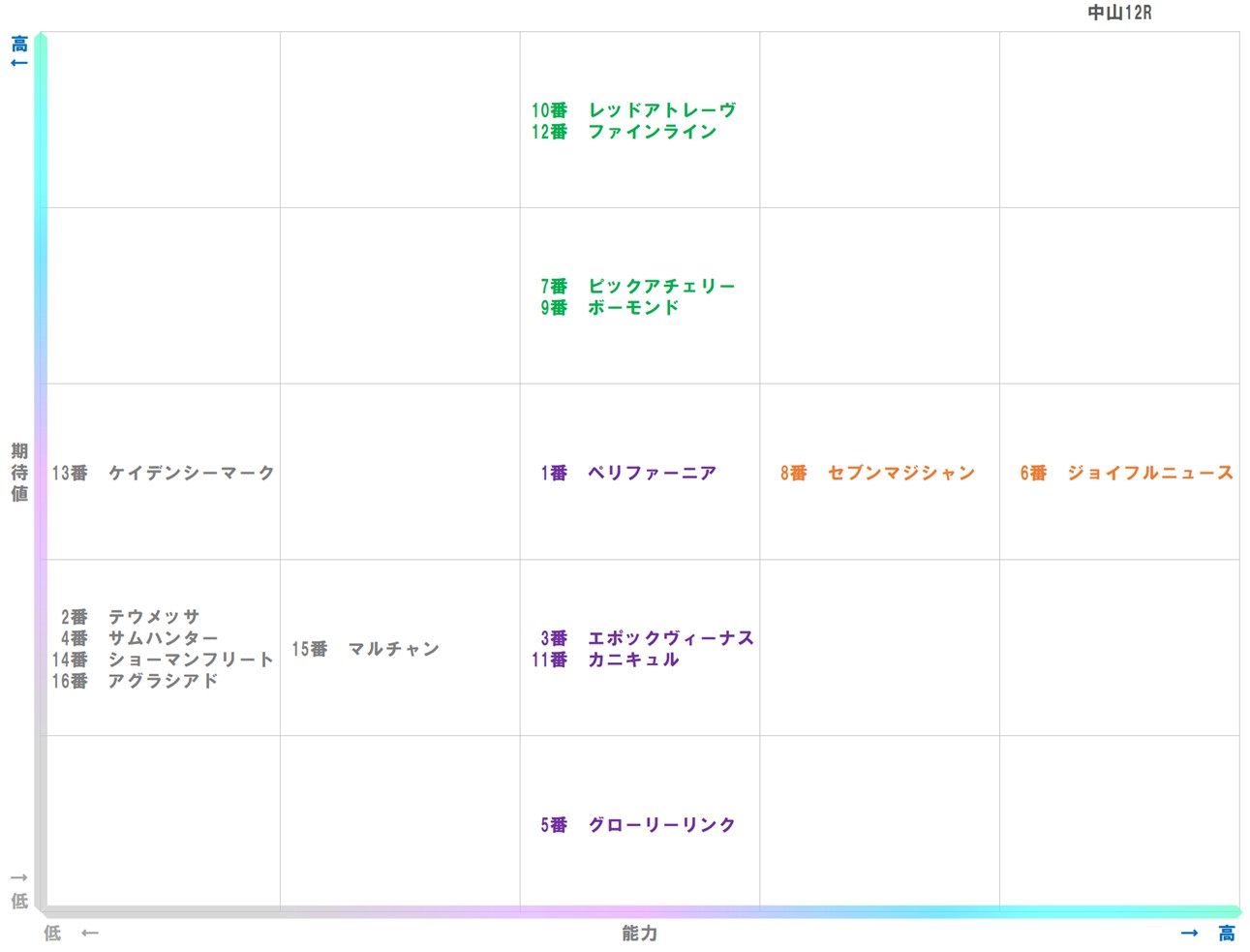 20251228_中山12-matrix