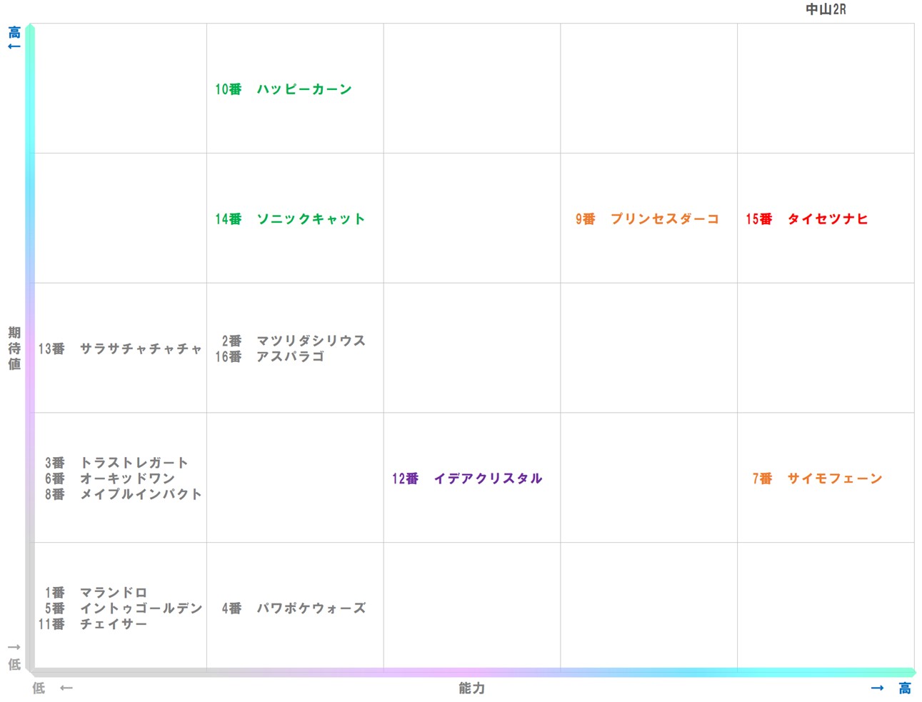 20251228_中山2-matrix
