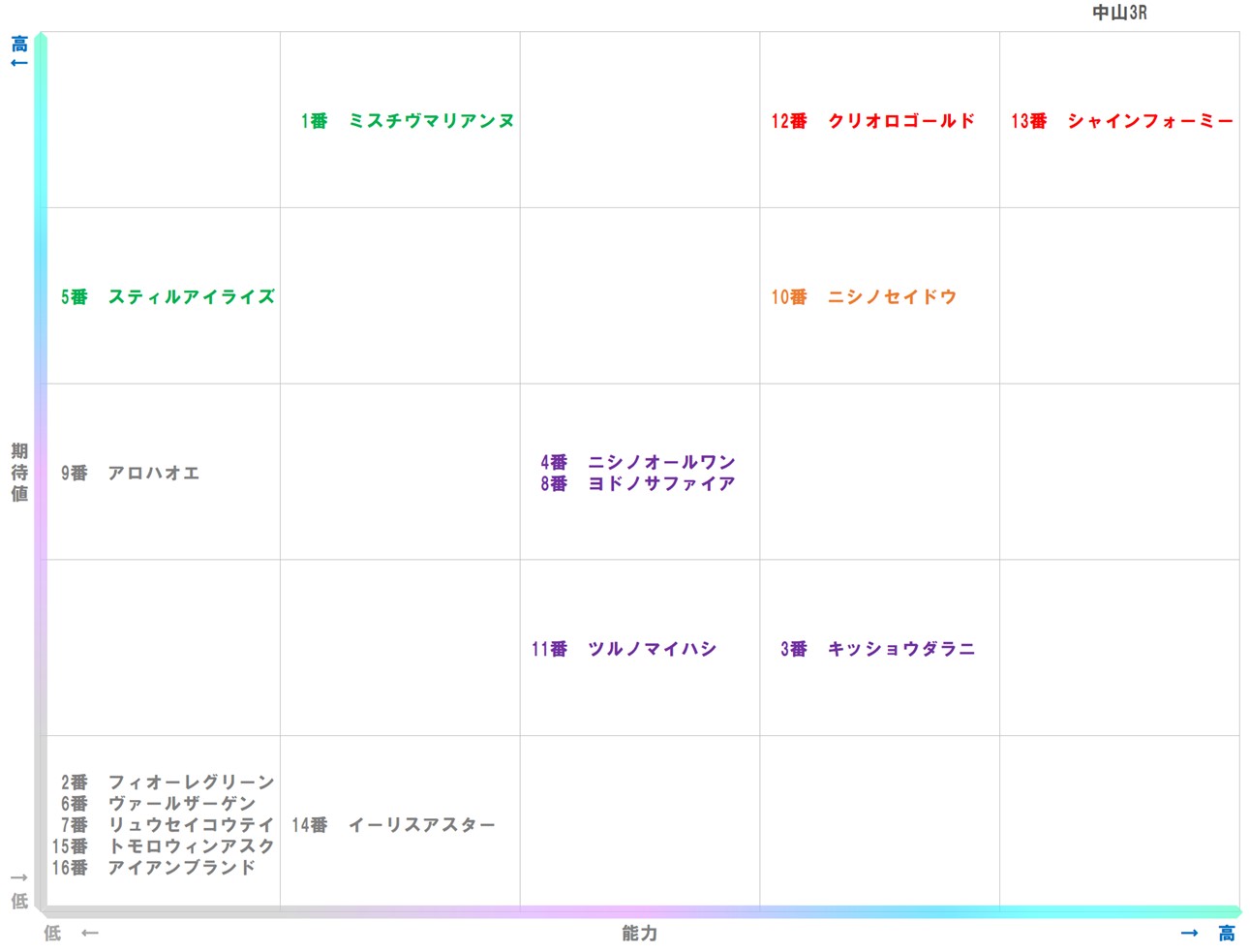 20251228_中山3-matrix