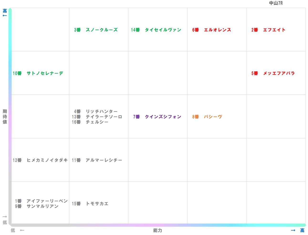 20251228_中山7-matrix