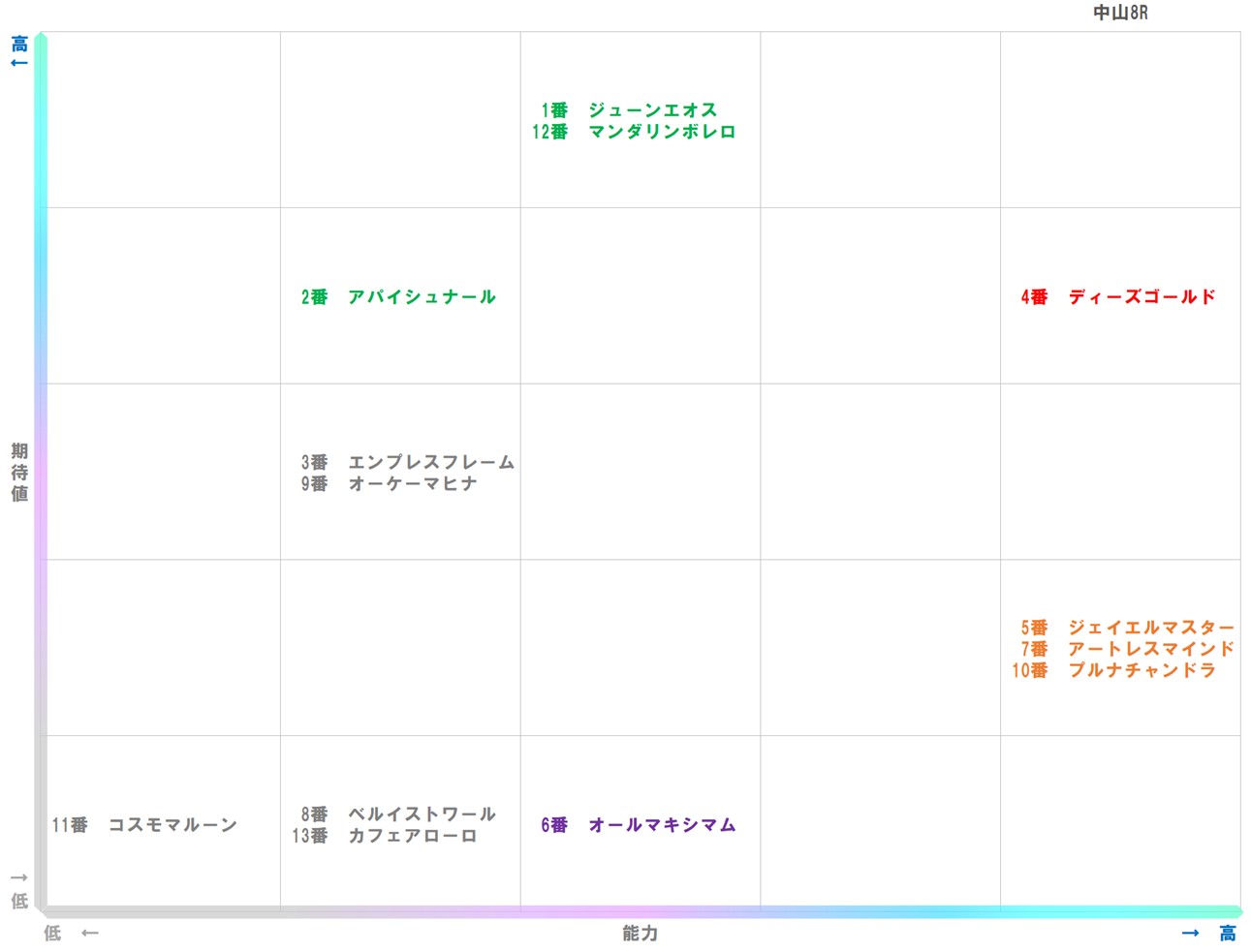 20251228_中山8-matrix