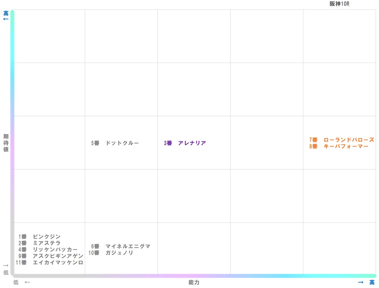 20251228_阪神10-matrix