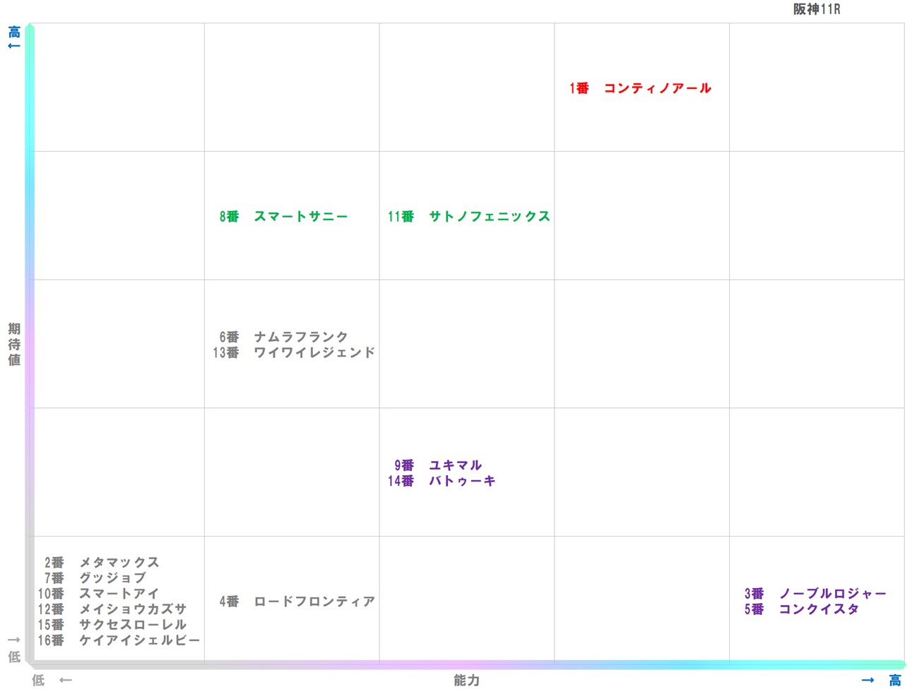 20251228_阪神11-matrix