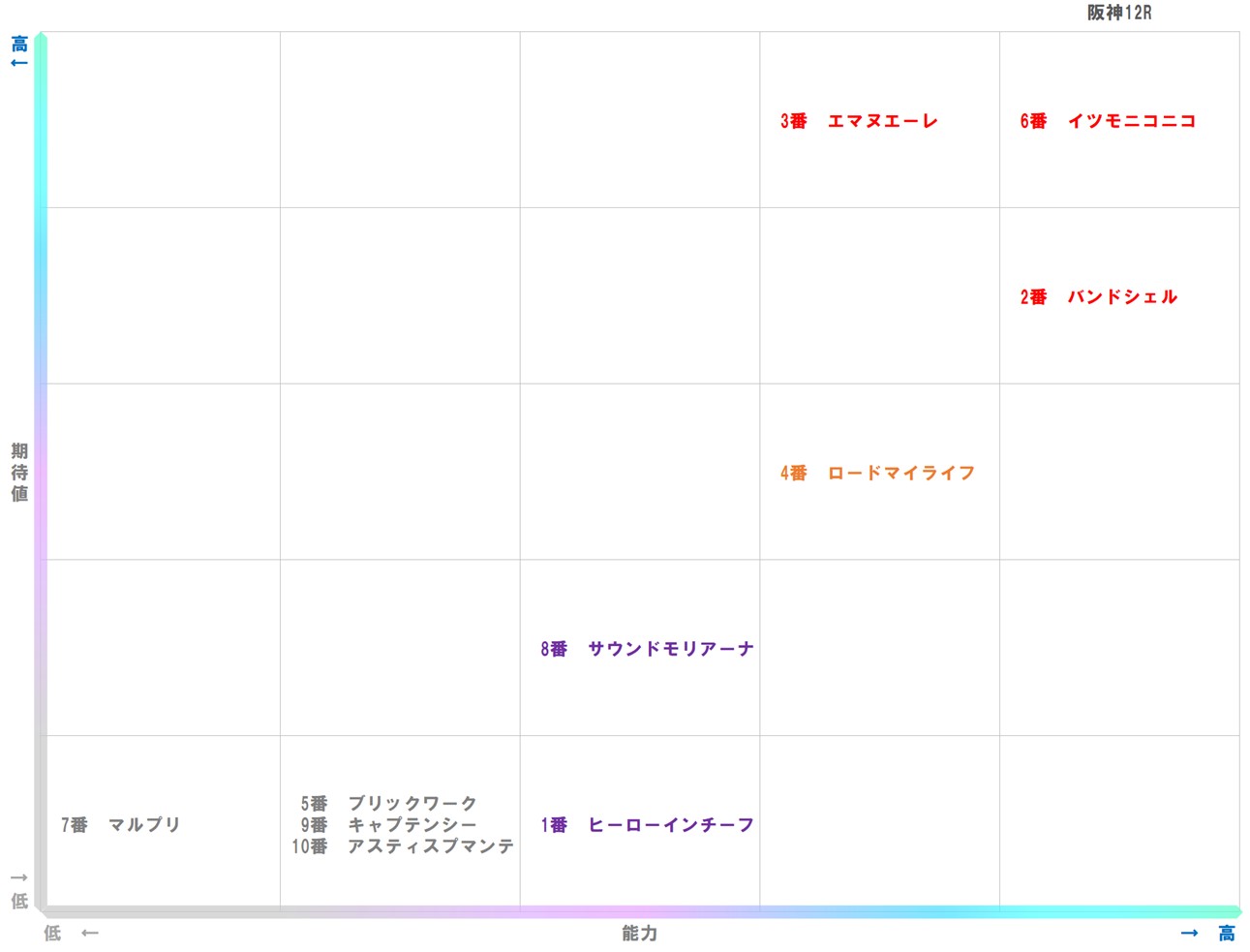 20251228_阪神12-matrix