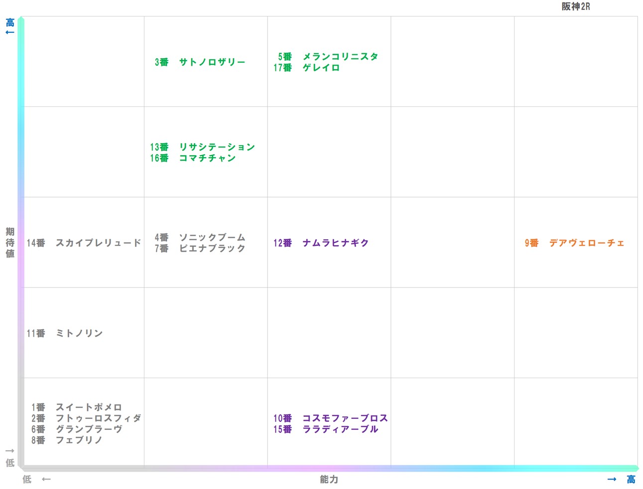 20251228_阪神2-matrix