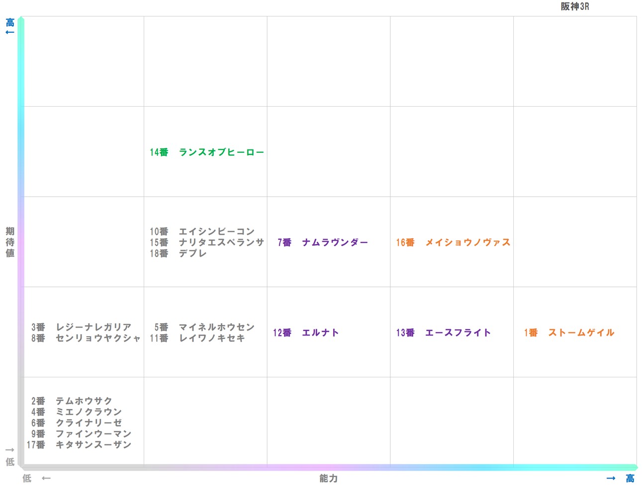 20251228_阪神3-matrix