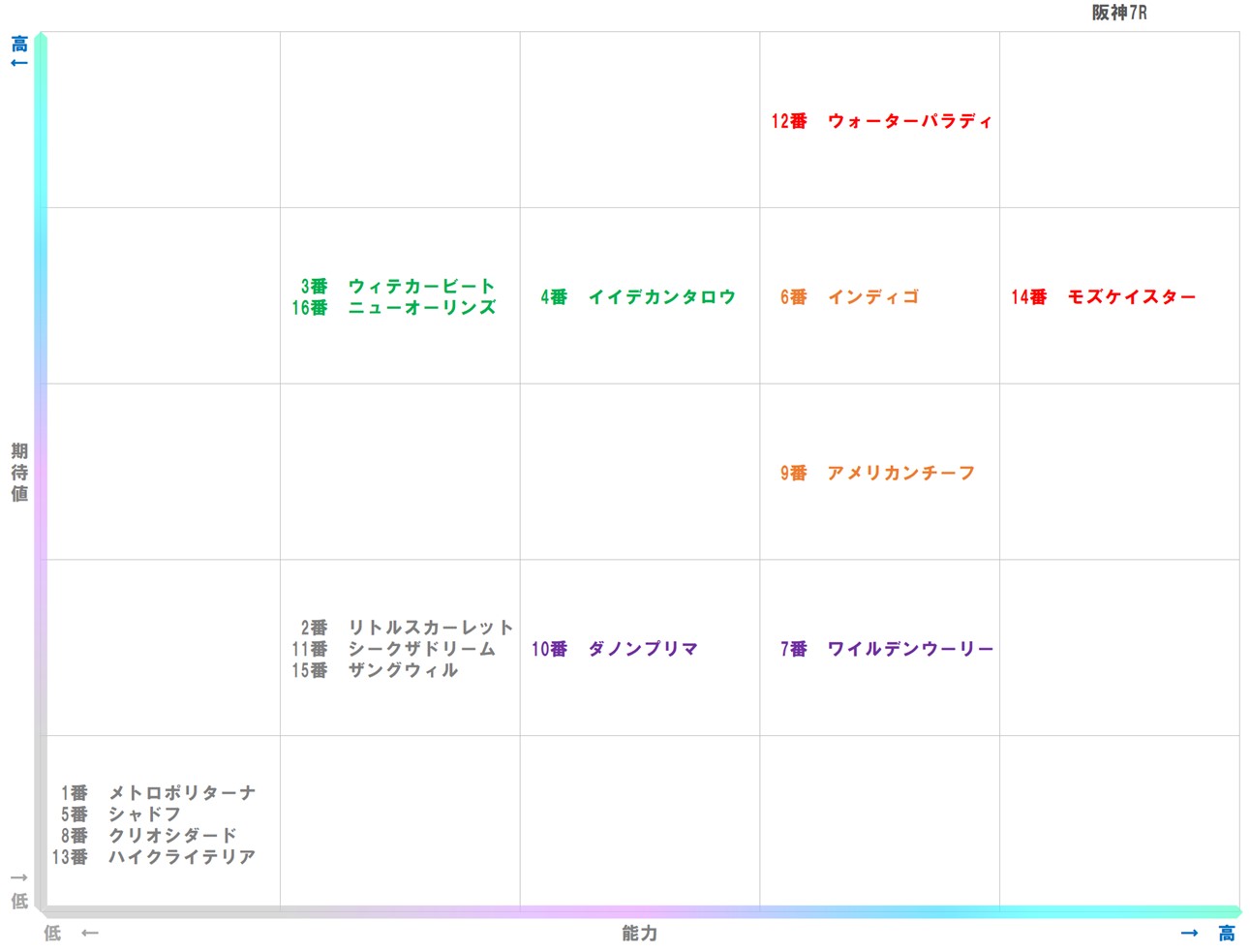 20251228_阪神7-matrix