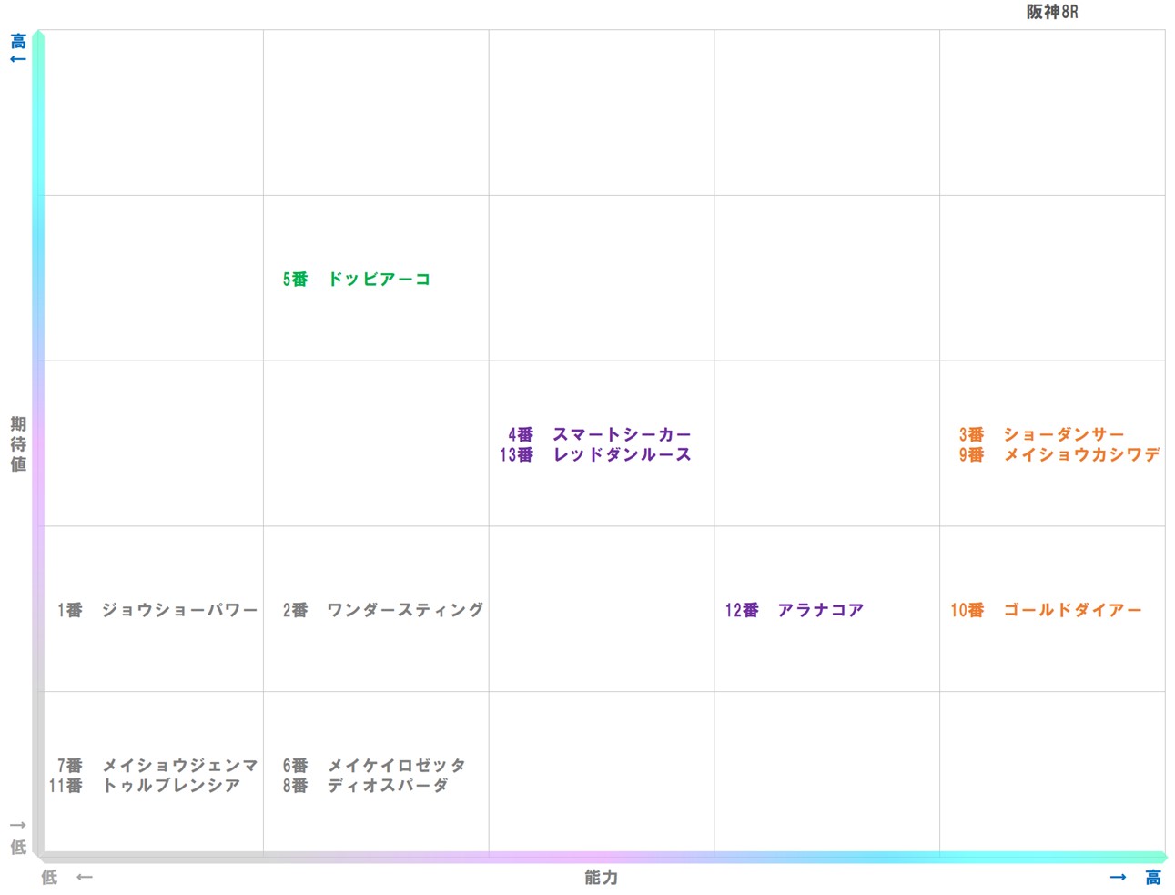 20251228_阪神8-matrix