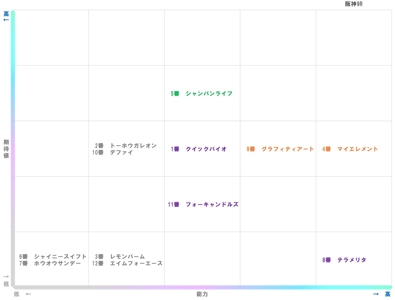 20251228_阪神9-matrix