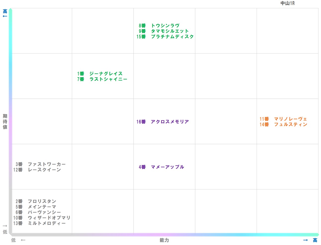 20260104_中山1-matrix