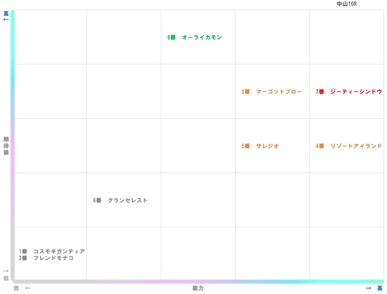 20260104_中山10-matrix