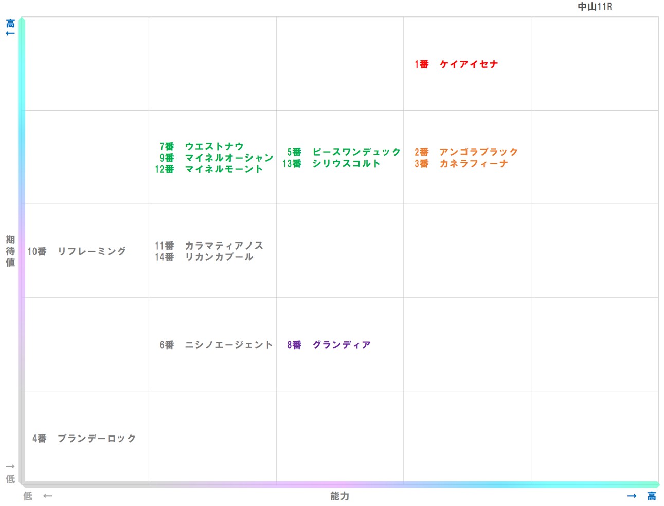 20260104_中山11-matrix