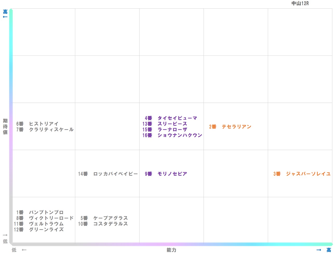 20260104_中山12-matrix