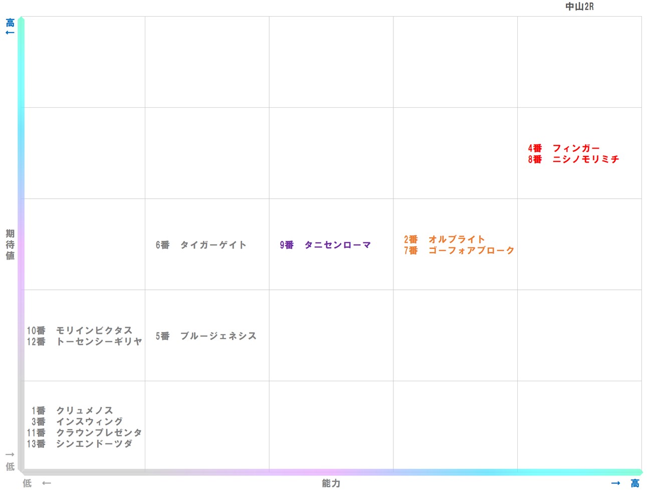 20260104_中山2-matrix