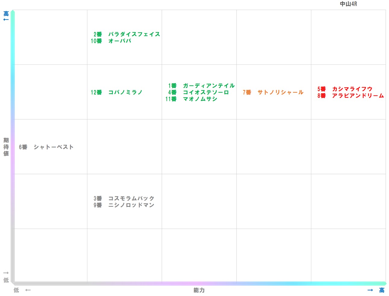 20260104_中山4-matrix
