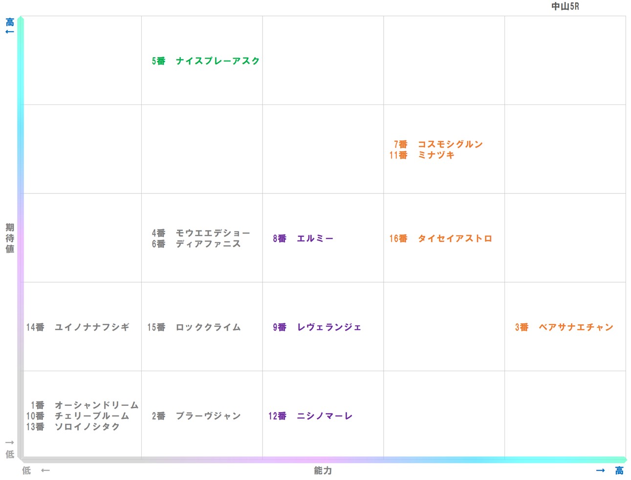 20260104_中山5-matrix