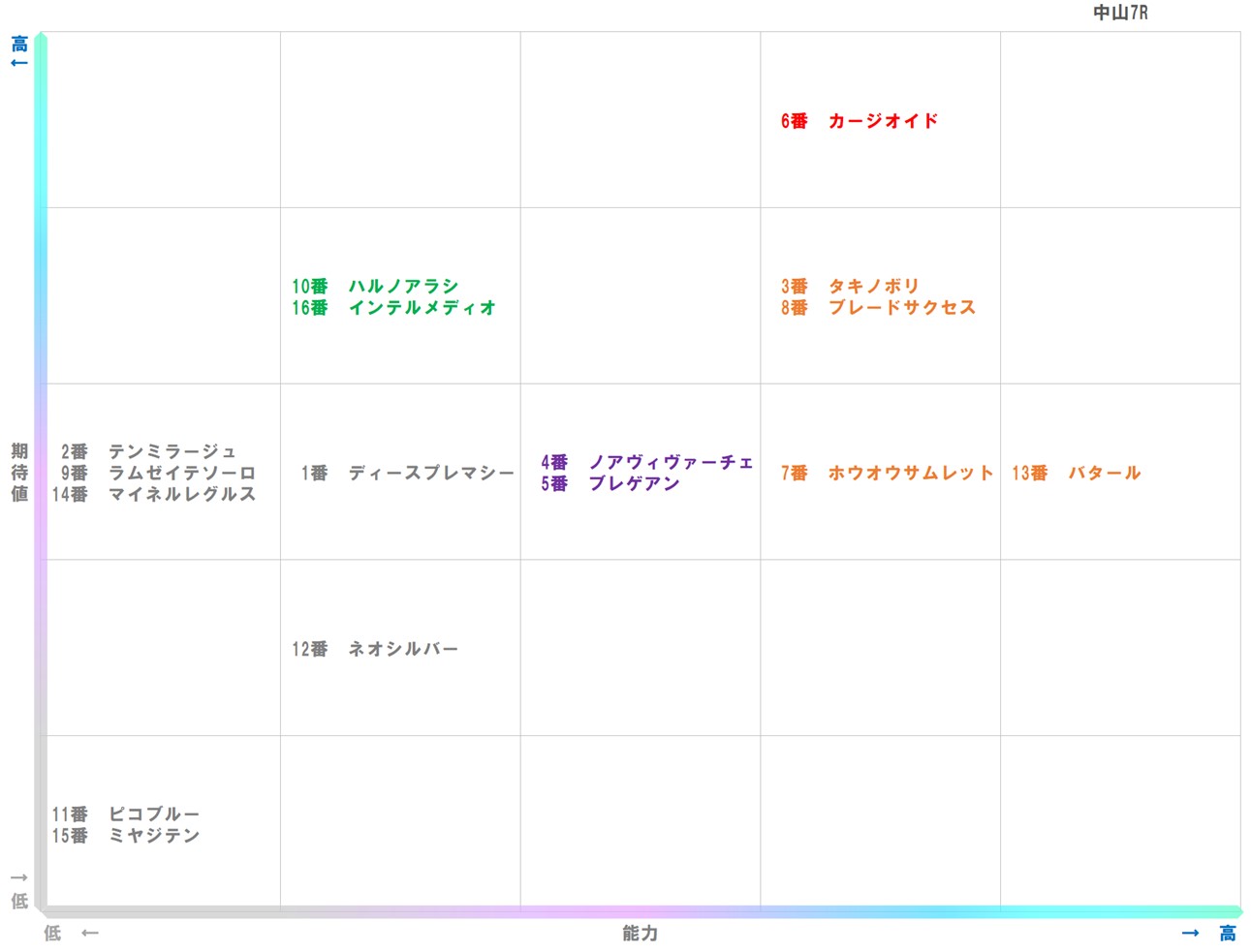 20260104_中山7-matrix